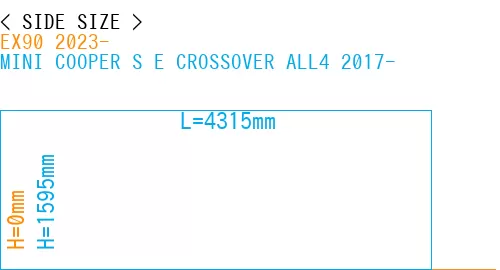 #EX90 2023- + MINI COOPER S E CROSSOVER ALL4 2017-
